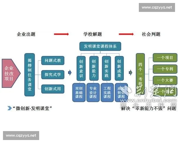 以成果评价为核心推动教育质量持续提升的创新机制研究与实践路径探索