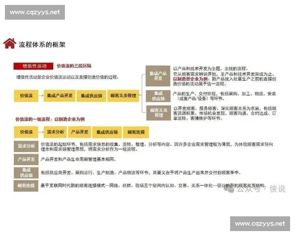 以数据驱动的商机洞察与增长引擎构建实战方法论企业落地路径全景