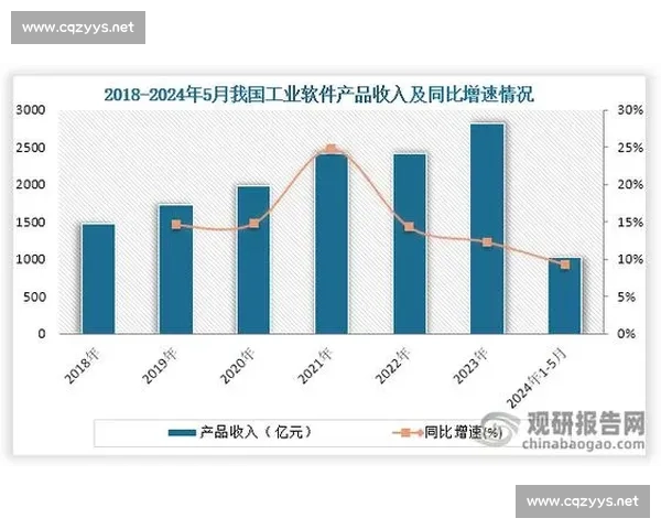 以市场战略为中心的企业增长路径与竞争优势系统构建研究新思路探索 以市场战略为中心的企业增长路径与竞争优势系统构建研究新思路探索