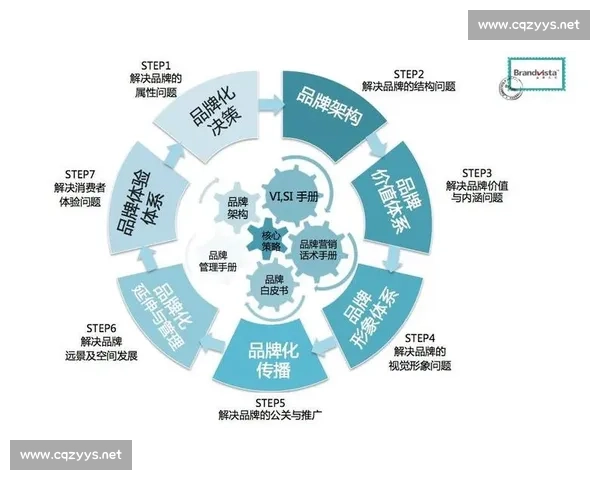 以品牌战略为核心驱动企业长期增长与竞争优势构建的新路径探索