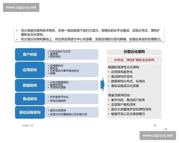体育行业线上推广策略创新与流量增长实战指南数字化转型升级路径