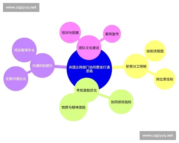 凝聚力量共创辉煌团队协作与合作精神全面提升方案